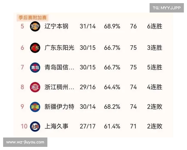 CBA新赛季外援政策调整探讨 四节五人次恢复的可能性分析 CBA新赛季外援政策调整探讨 四节五人次恢复的可能性分析
